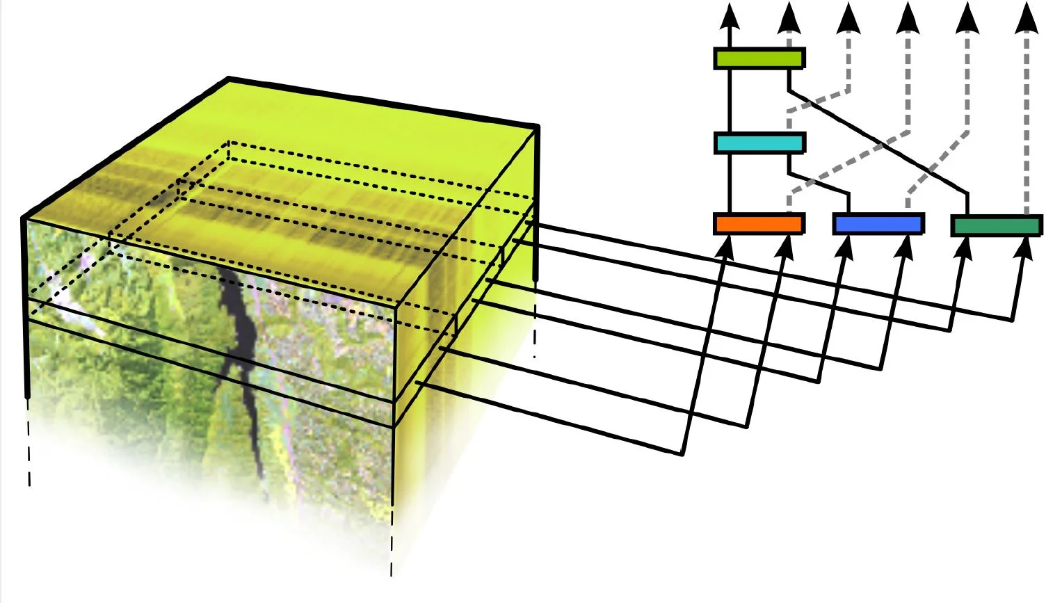 Efficient transmission of multi- and hyperspectral images for EO missions